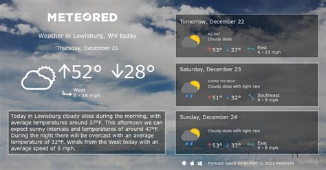 accuweather lewisburg wv|weather in lewisburg wv today.